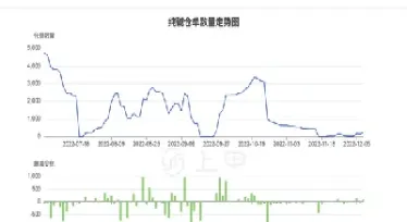 在哪儿看纯碱期货实时行情(纯碱期货行情分析)