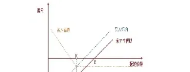期货交易策略之路(期货交易策略回测)