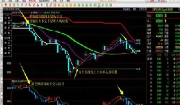 怎样买卖股指期货(怎样买卖股指期权)