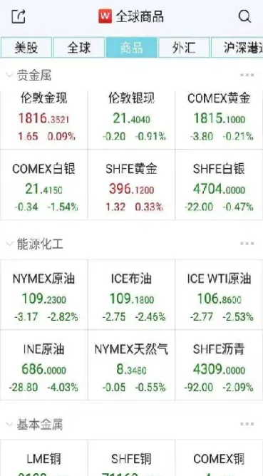 道指期货升逾280点(道指涨逾200点)
