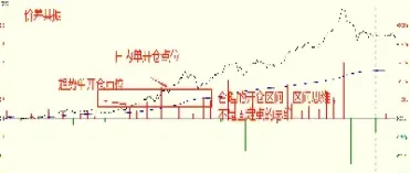 期货同时双向开仓多空通吃(期货机构为什么双向开仓)