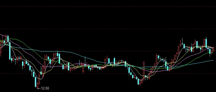 期货行情怎么分屏看(期货行情怎么分屏看股票)