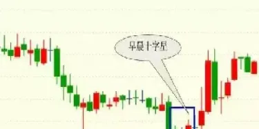 期货基础知识及k线(期货基础知识大全)