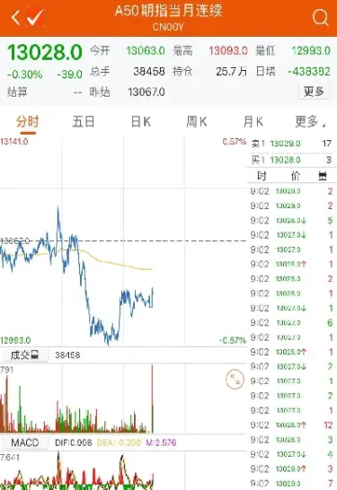 a50指数期货的优势有哪些(a50指数和a50期货的区别)