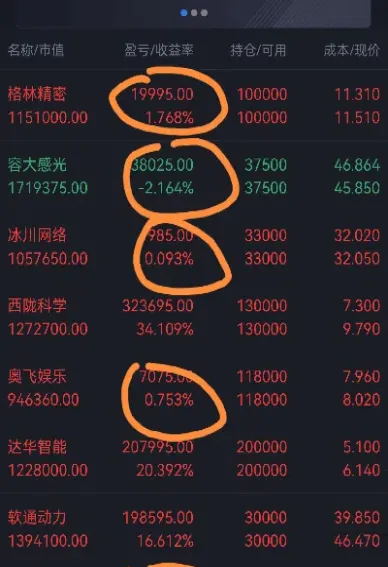 空仓一手期货什么意思(期货空仓如何交割)