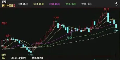 隔夜外盘原糖期货上涨(期货隔夜仓怎么算)