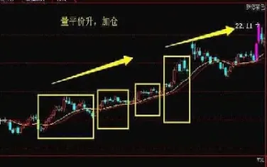 期货量价关系实战技巧之关键(期货持仓量与量价关系图解)
