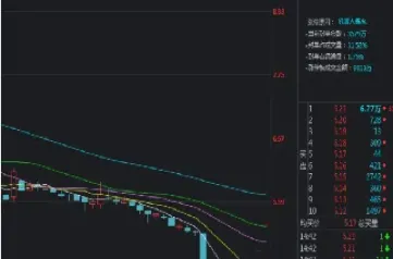 期货一字涨停怎么强平(期货会连续一字板跌停)