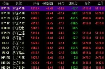 股指期货涨跌的指标是什么(买股指涨跌是什么交易)