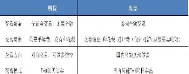 金属期货行情与股市有没有关联(金属期货上涨原因)