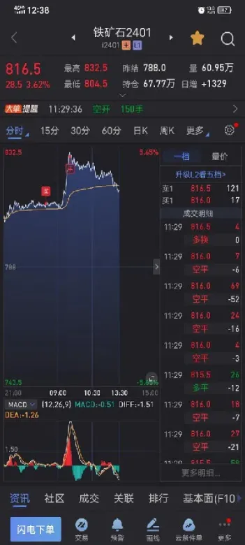 期货每个星期什么时候开市(期货每天什么时候收盘)