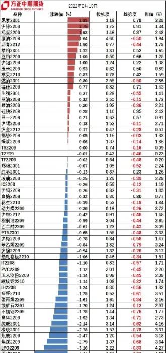 期货怎样追涨跌幅(期货涨跌幅怎么算)