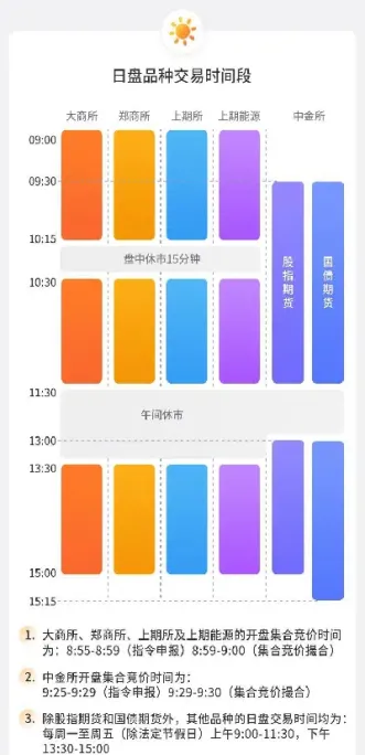 期货交易时间还休市吗(期货几时休市)