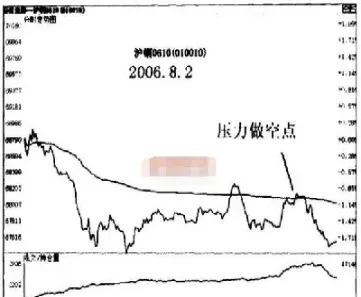 期货如何提高短线成交量(期货短线怎样提高胜率)