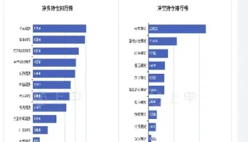 菜油期货一手是多少(期货菜油2201)