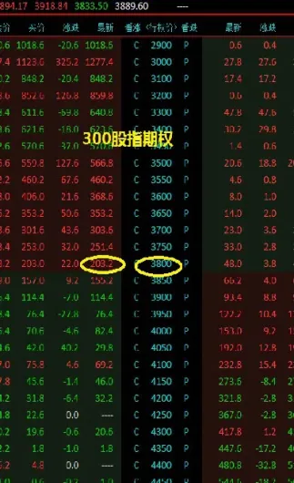 期权期货资金最少多少(期权最低买多少)