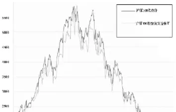 股指期货如何提高胜率(股指期货怎么样稳定盈利)