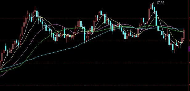 热卷期货2112(期货热卷是什么材料)