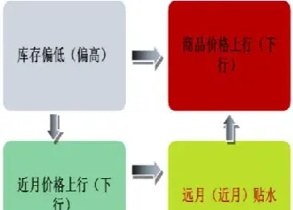 商品期货羽目(商品期货)