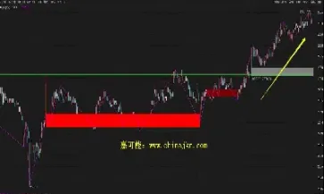 期货豆粕止损点(期货豆粕止损点是什么)