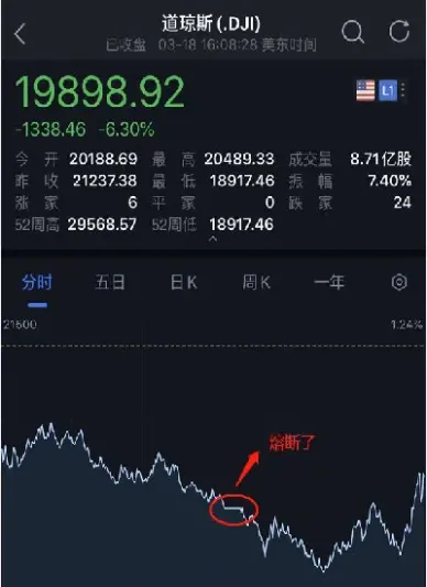 美股指期货向上熔断(美股期货涨到熔断)