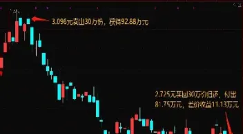 期货顶部怎么做空(期货只做空一招)