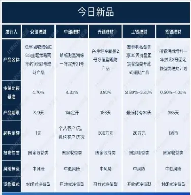 挂钩国外期货理财产品有哪些(期货理财产品有哪些)