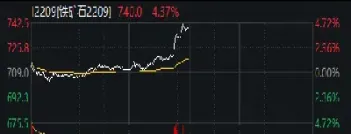 铁矿石期货主力合约跌停(铁矿石期货主力合约有几个月份)