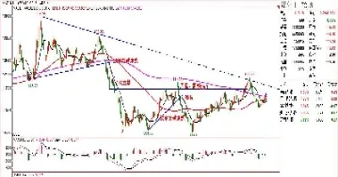 期货指数怎么出来的(期货指数怎么买)