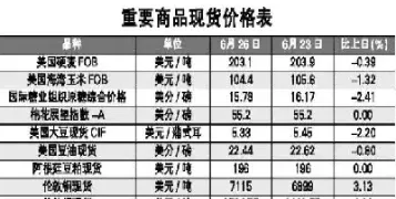 期货价格与标的物价格(期货价格与标的物价格的区别)