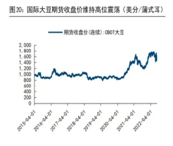大豆期货国外研究现状(最新大豆期货基本分析报告)