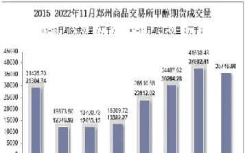 1780甲醇期货(甲醇1709期货)