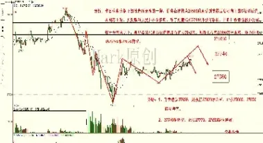 美股指期货行情怎么看(美股股指期货怎么看)