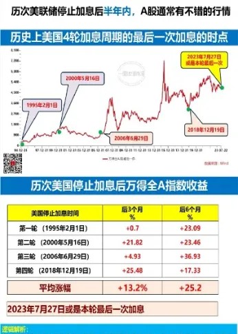美国股指期货跌停规则(美国股市指数期货)