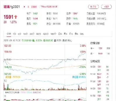 期货玻璃还是多头走势(期货玻璃涨跌和哪些因数有个有关)