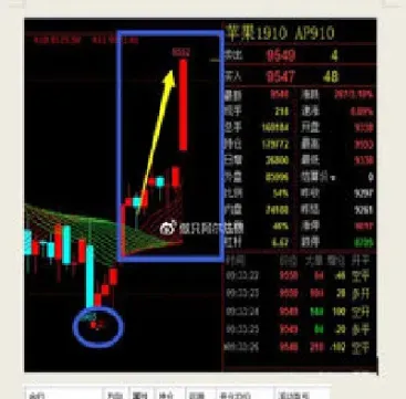 期货指标的准确率(期货指标有用吗)