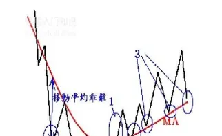 什么是期货瀑布线(期货瀑布的前兆)
