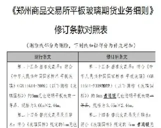 期货玻璃和什么有关(玻璃期货和什么有关联)