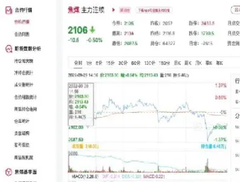 2201焦煤期货合约什么时候到期(焦煤2201期货交易时间)