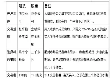 期货交易和互换交易(互换交易可以看成是一系列远期交易与期货交易的组合)