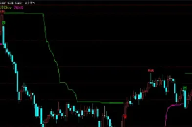 期货压力与支撑指标公式(期货压力与支撑指标公式是什么)