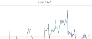 中证500期货在哪里(中证500期货交易时间)