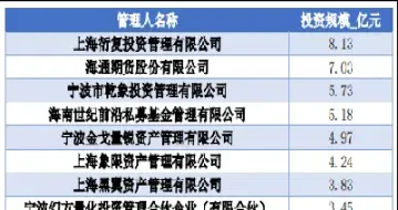 期货资管证券资管还能做么(期货资管是期货吗)