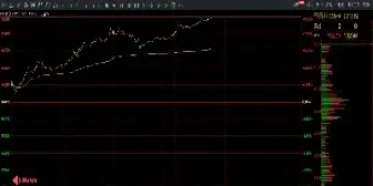 期货平仓顺序怎样设置(期货用什么价平仓最快)