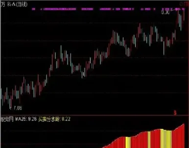 期货分水岭指标(期货分水岭分析)