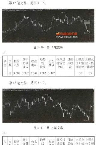 期货交易有效止损点(期货设置止损有效期)