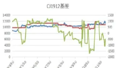 红枣期货合约乘数(期货合约乘数是什么意思)