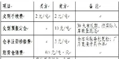 铂金期货哪里可以做交割(铂金期货实时行情)