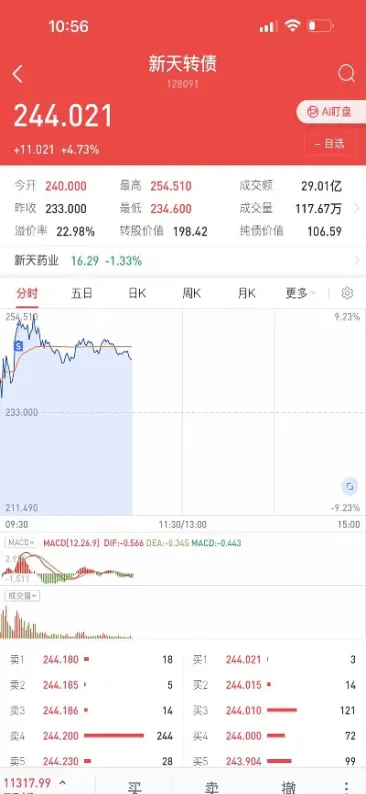 期货午盘后期走势(期货早盘休息时间)