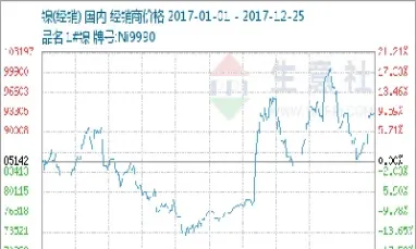 镍货品期货行情(镍期货行情走势图)